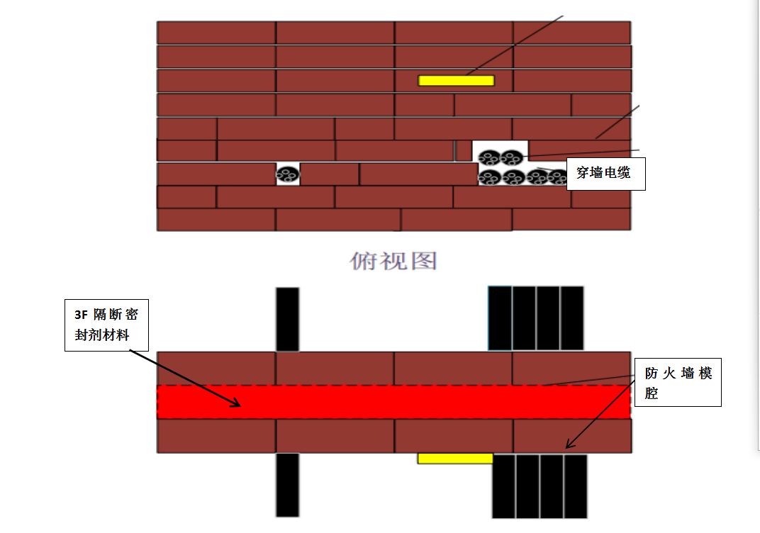 3F施工流程